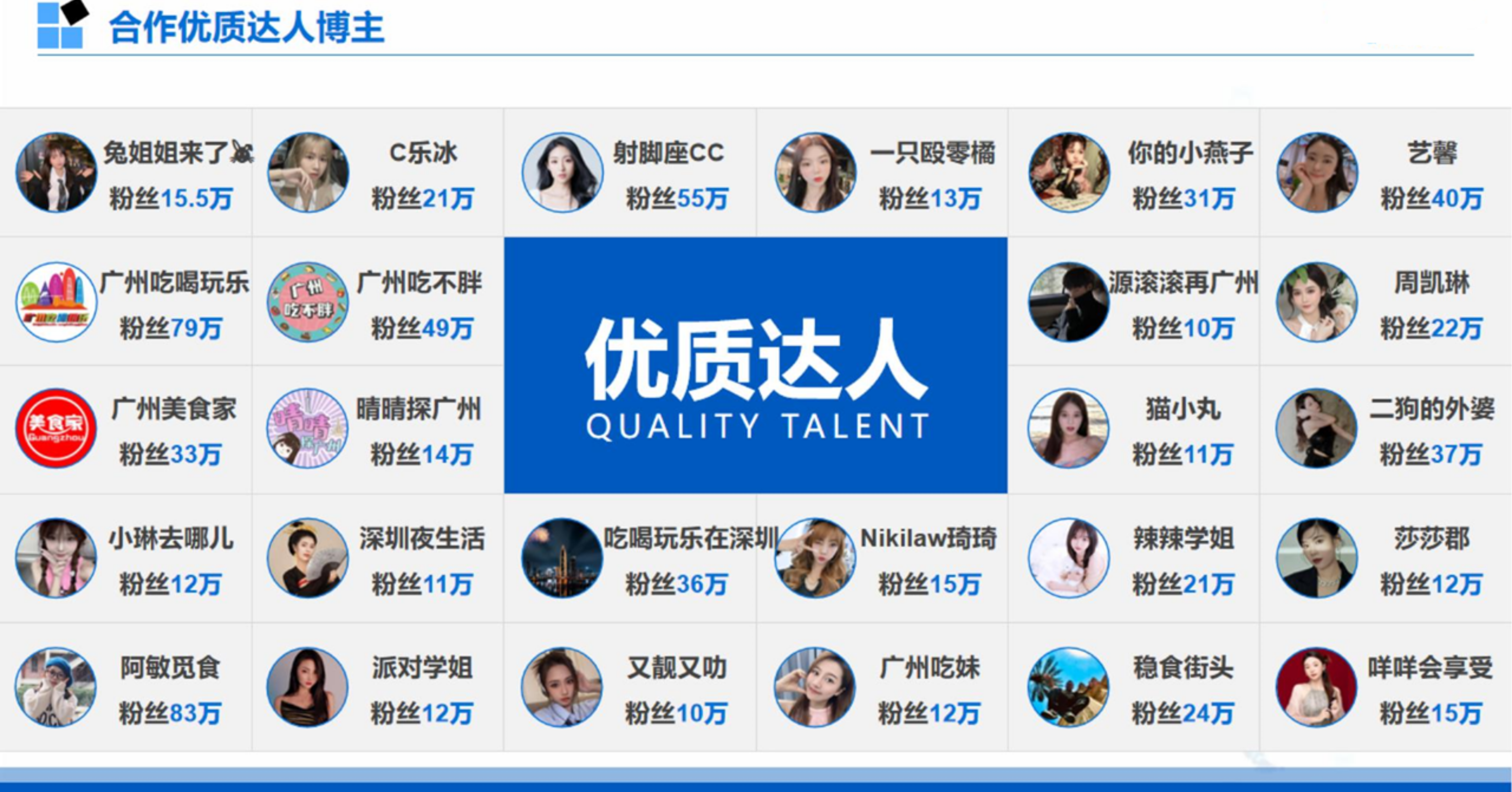 合作优质达人博主