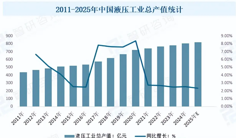 2026 年中国液压行业发展趋势分析
