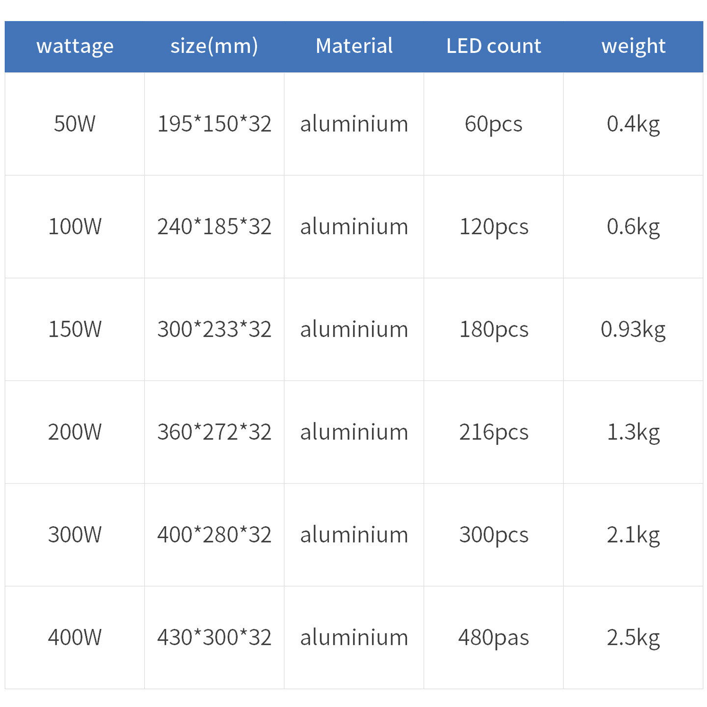 UV floodlight – Image 8