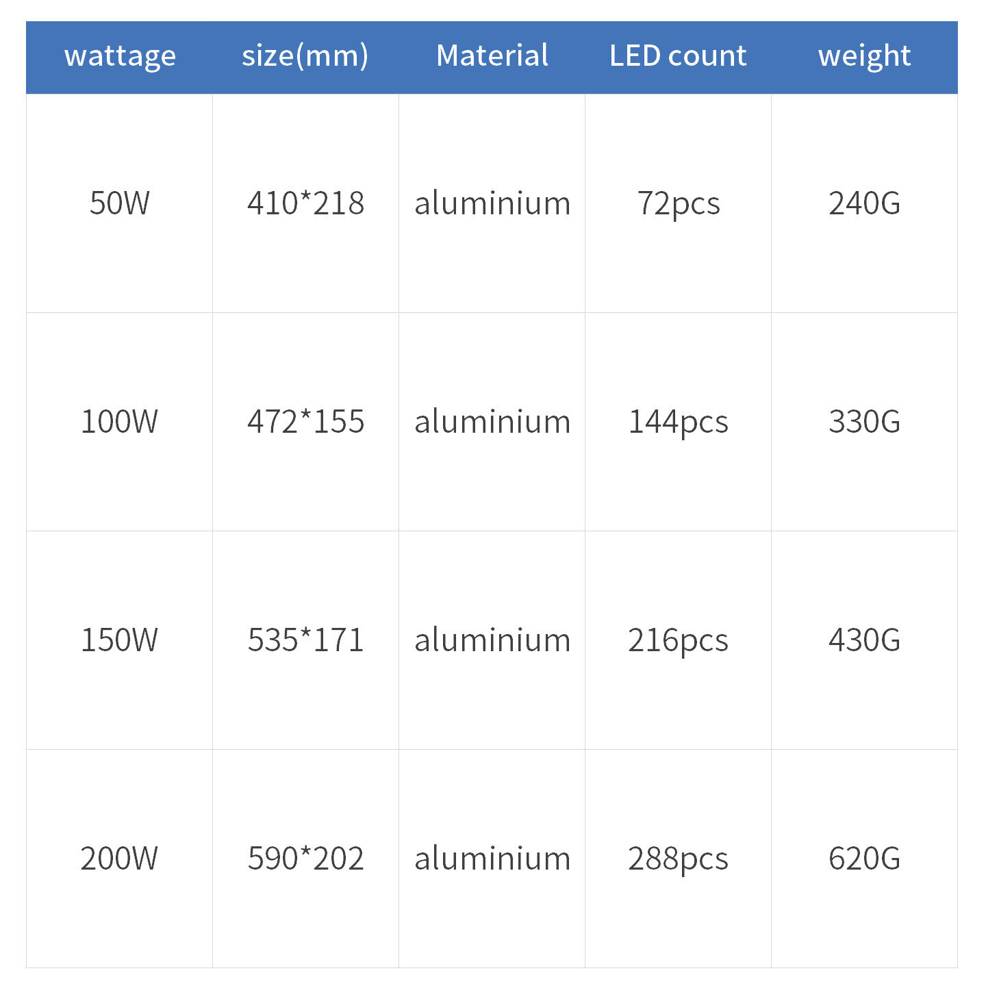 Aurora rocker arm street lamp - Image 5