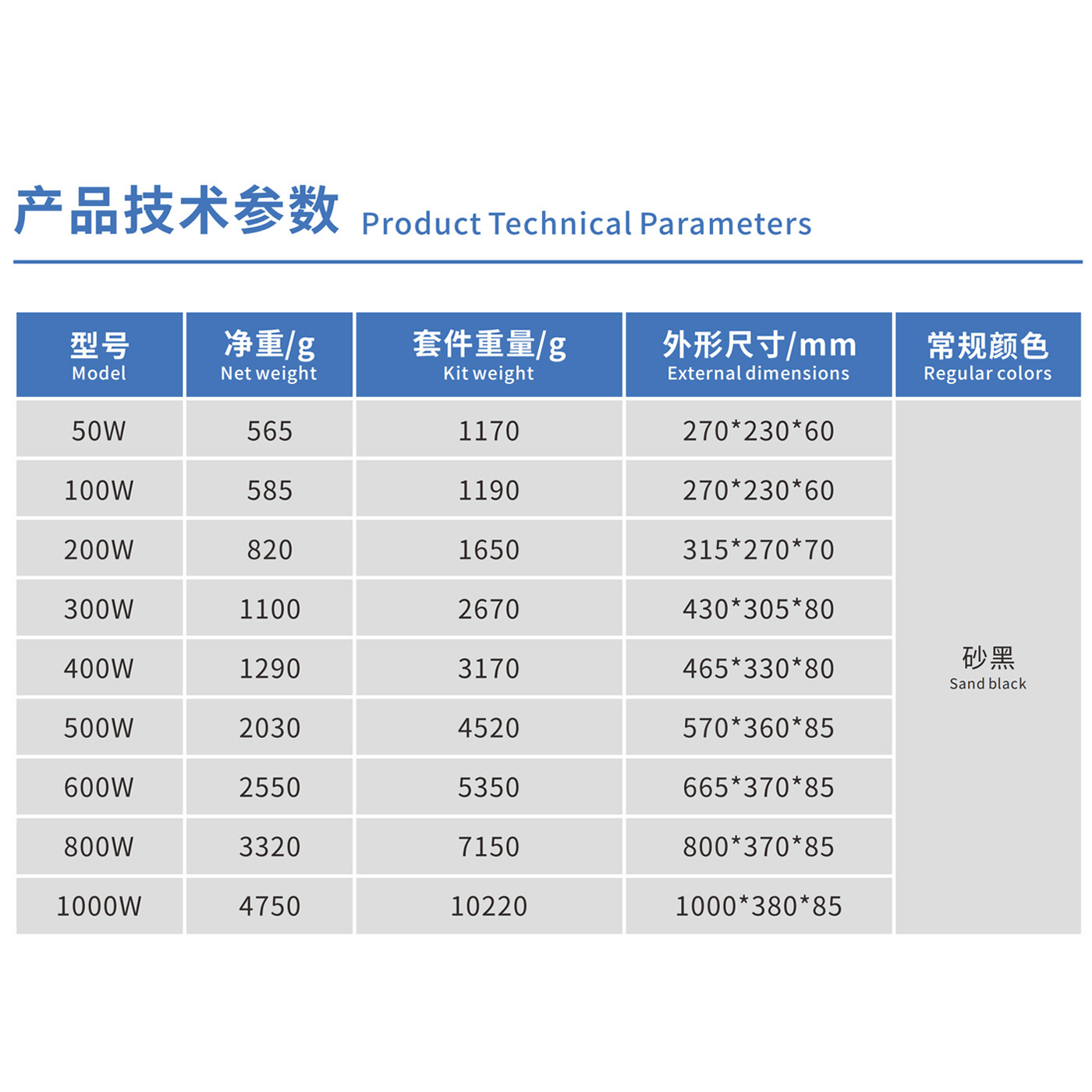 Wide Edge 3 Generation Series - Image 3