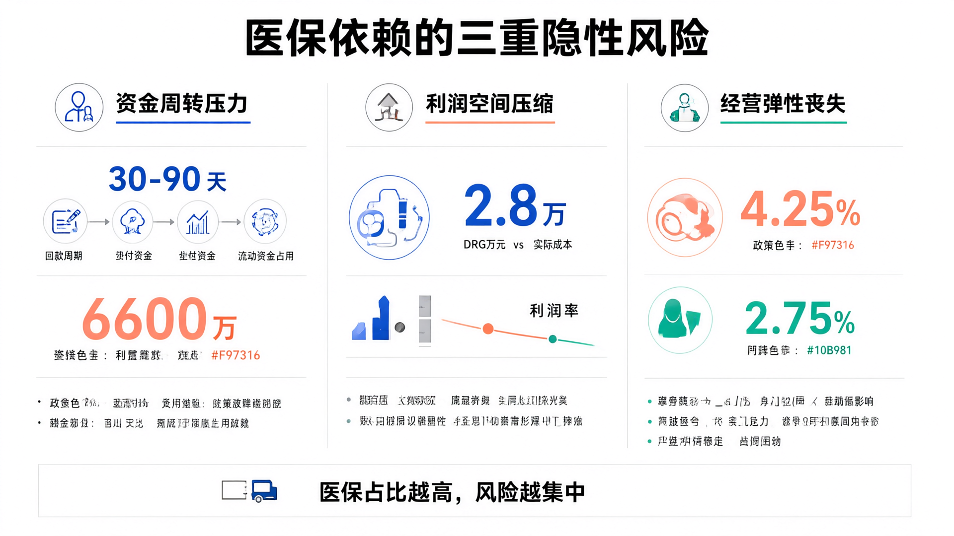 医院生存新法则：医保占比为何必须降至60%以下