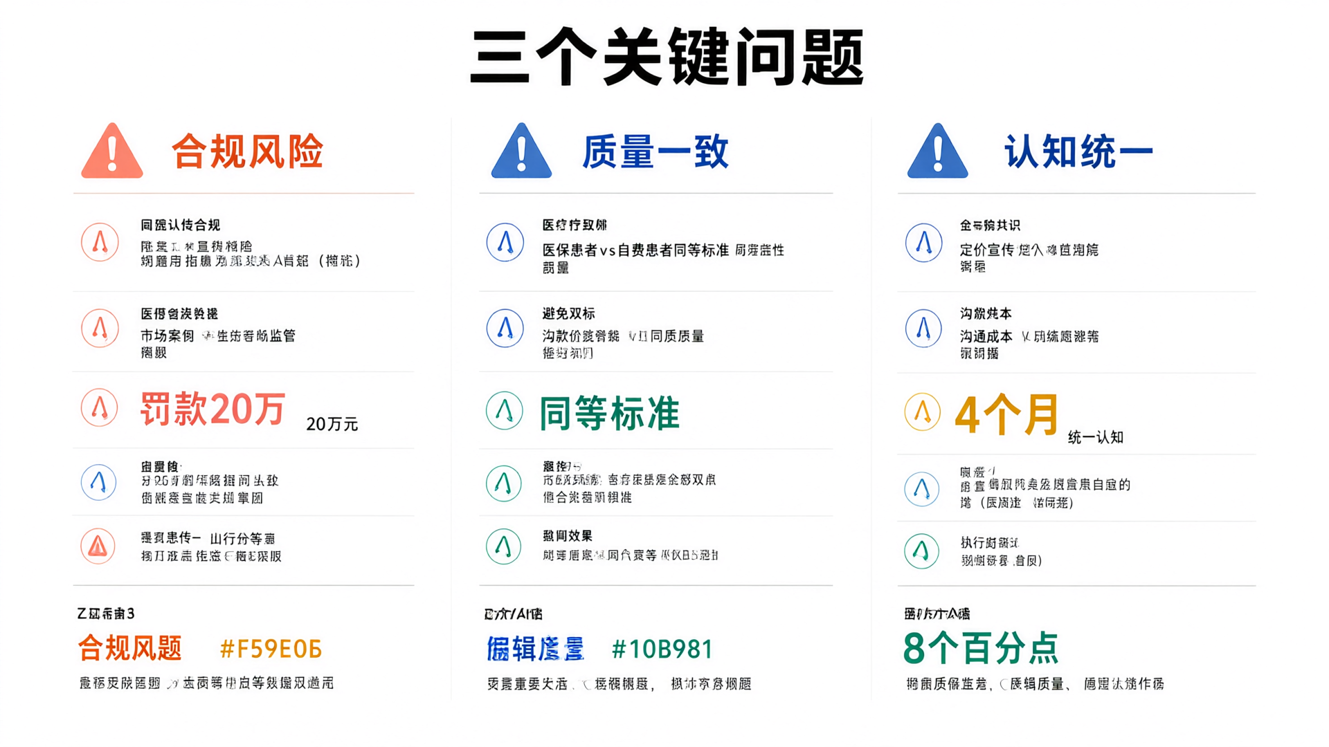 实施中的三个关键问题：合规风险、医疗质量一致性、团队认知统一