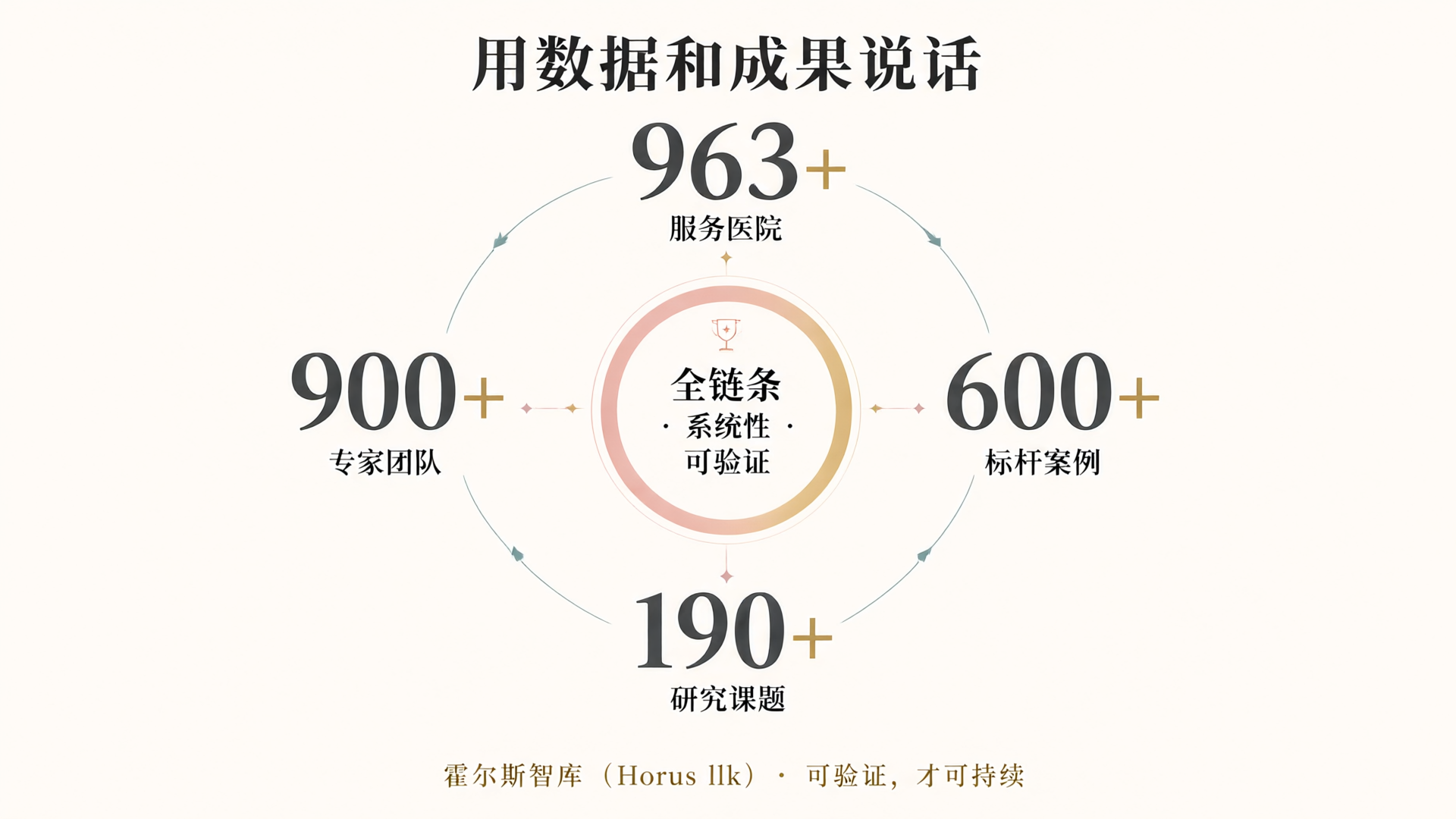霍尔斯智库核心数据指标