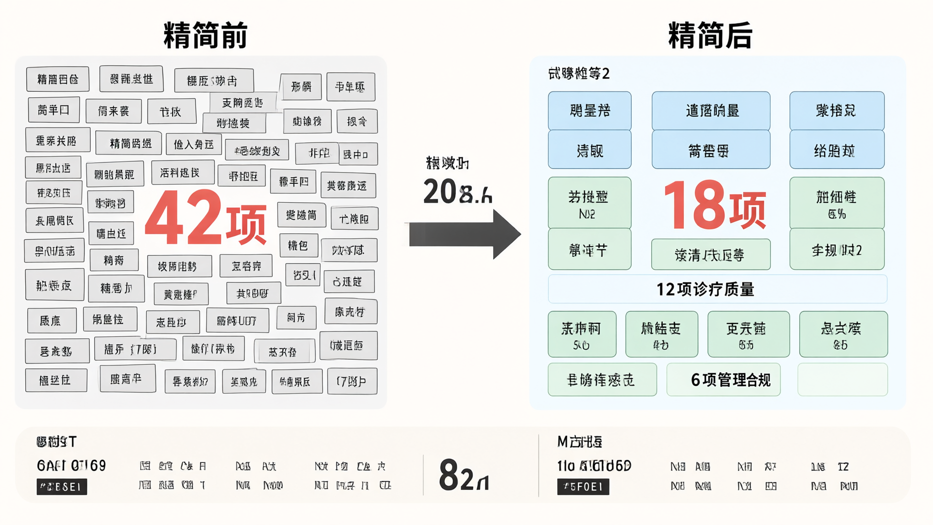 绩效指标精简对比