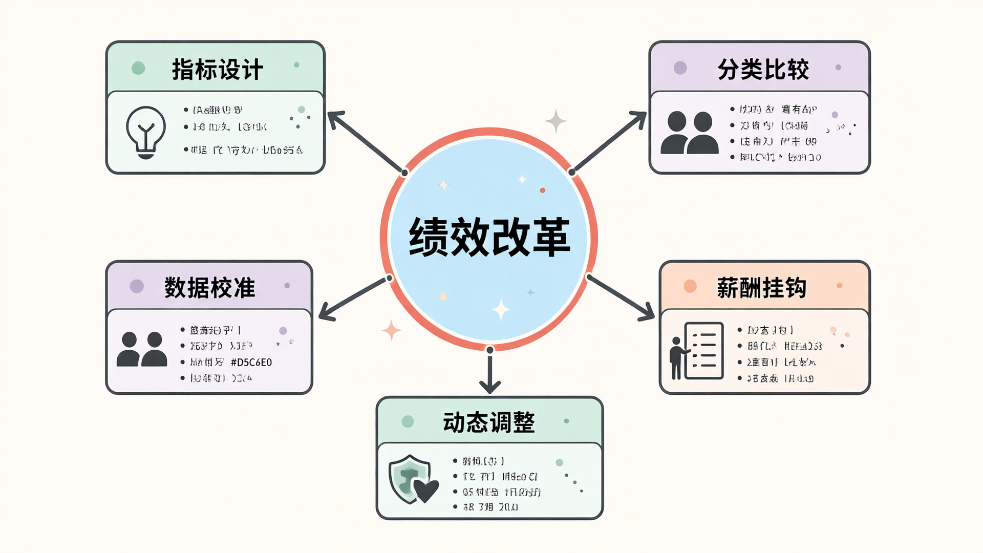 医院绩效考核落地：院长最常问的五个难题解答