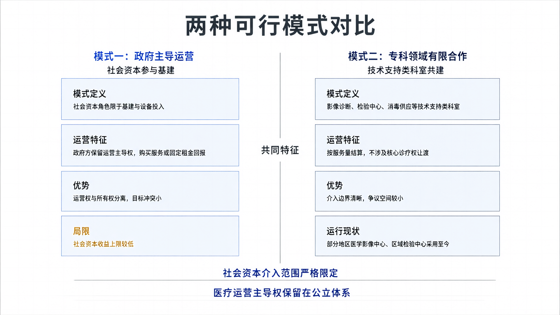 两种可行医疗PPP模式对比