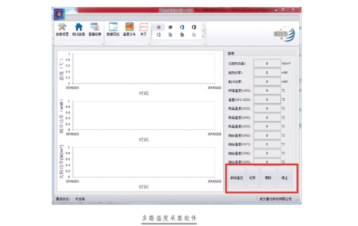 温控软件 WinTemp