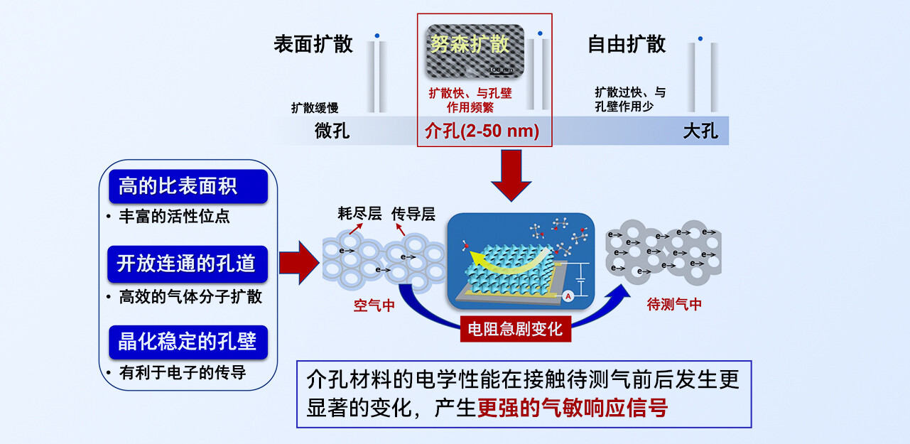 MEMS 传感器原理