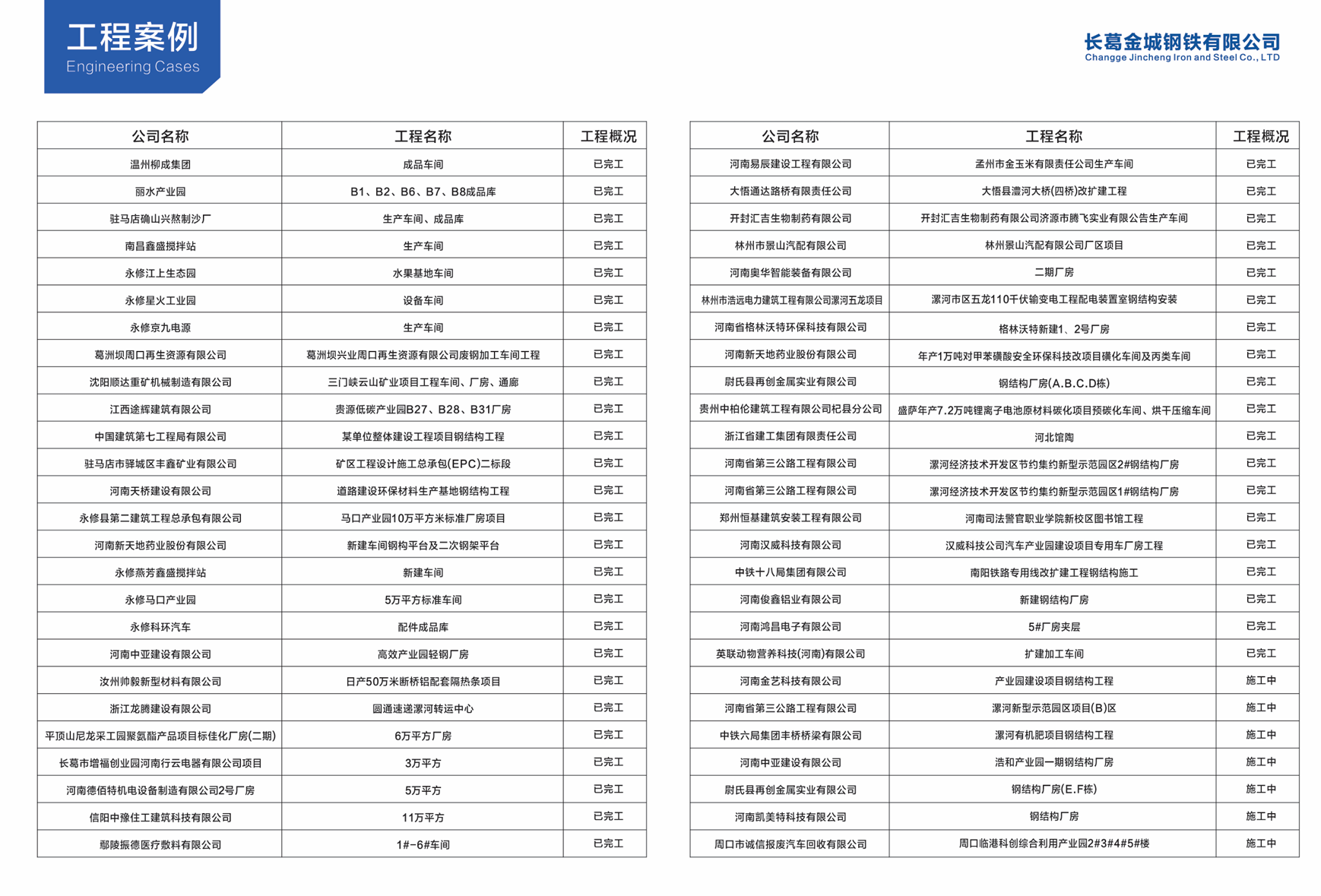 全国其他工业厂房