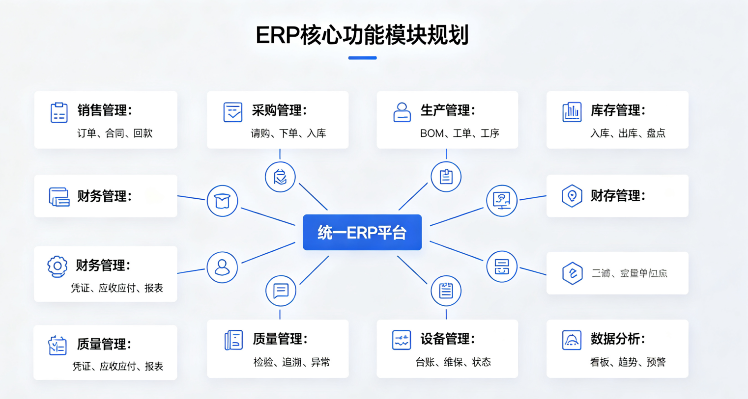 数字化规划蓝图