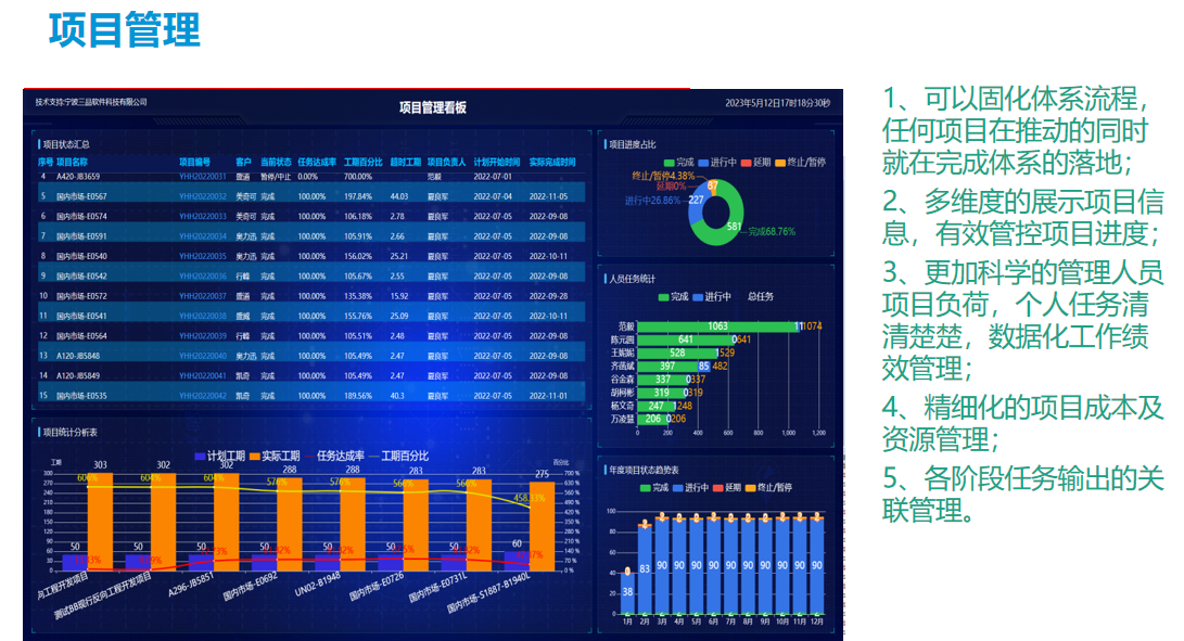 PLM项目进度管理界面示意