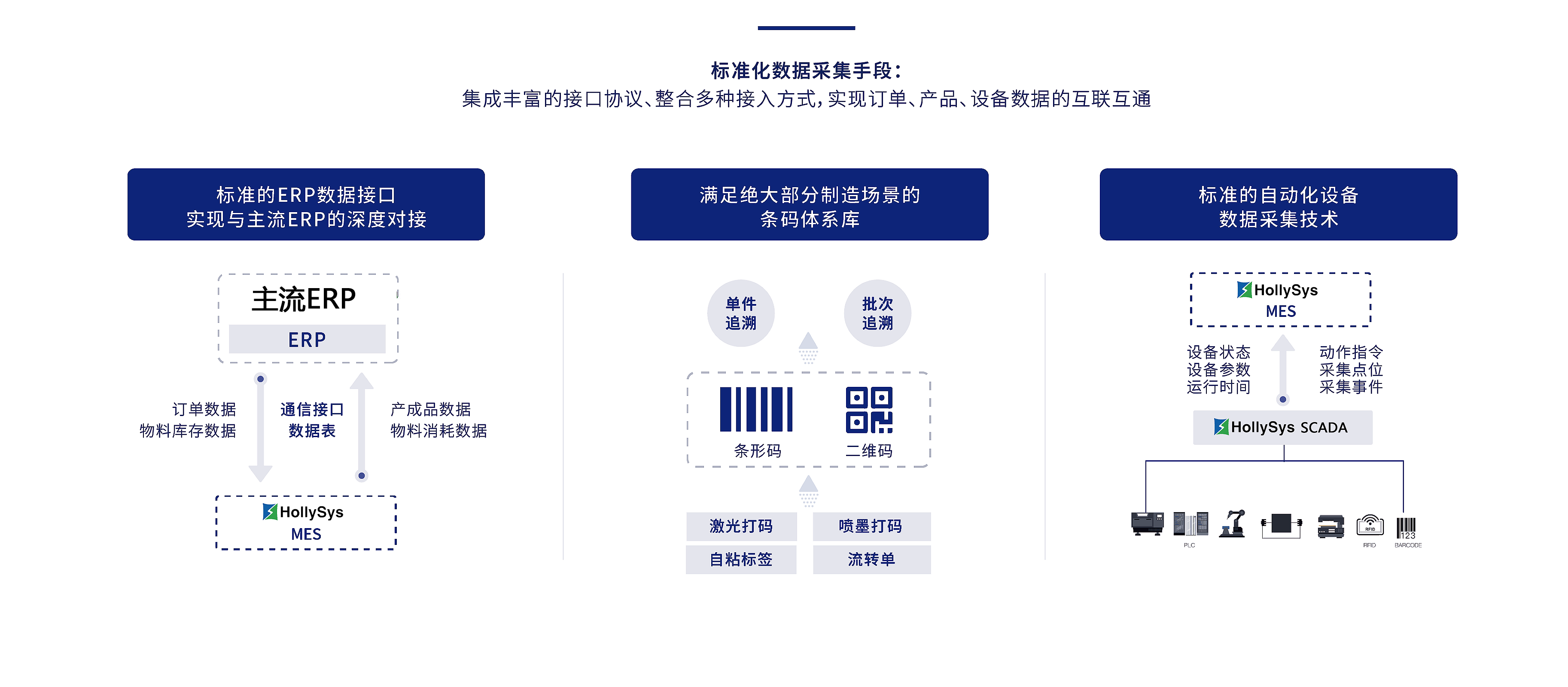 条码扫码作业