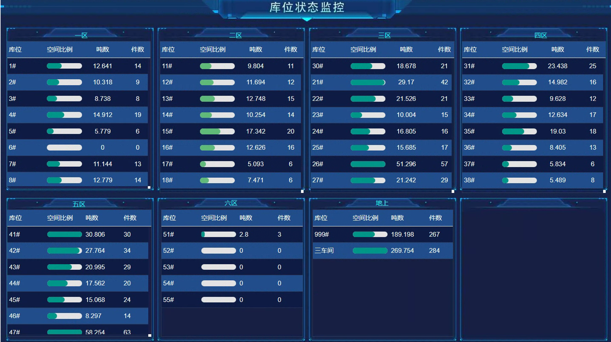 库位可视化管理