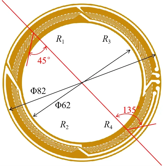 嵌入式环形应变传感片结构示意,标注 R1~R4 贴片分区、Φ82 与 Φ62 直径及 45°、135° 角度