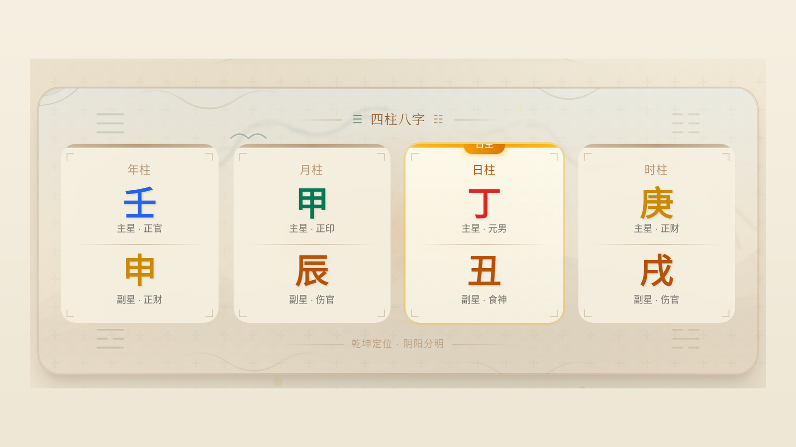 How to read a Zi Wei Dou Shu birth chart