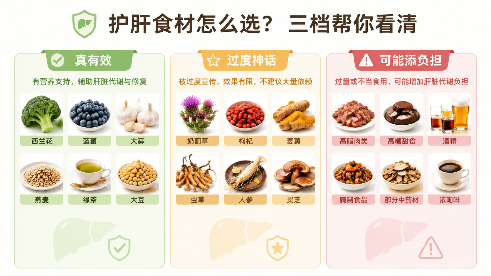 护肝食材真的吃对了吗?2026年这几种被过度神话的护肝食物真相拆解