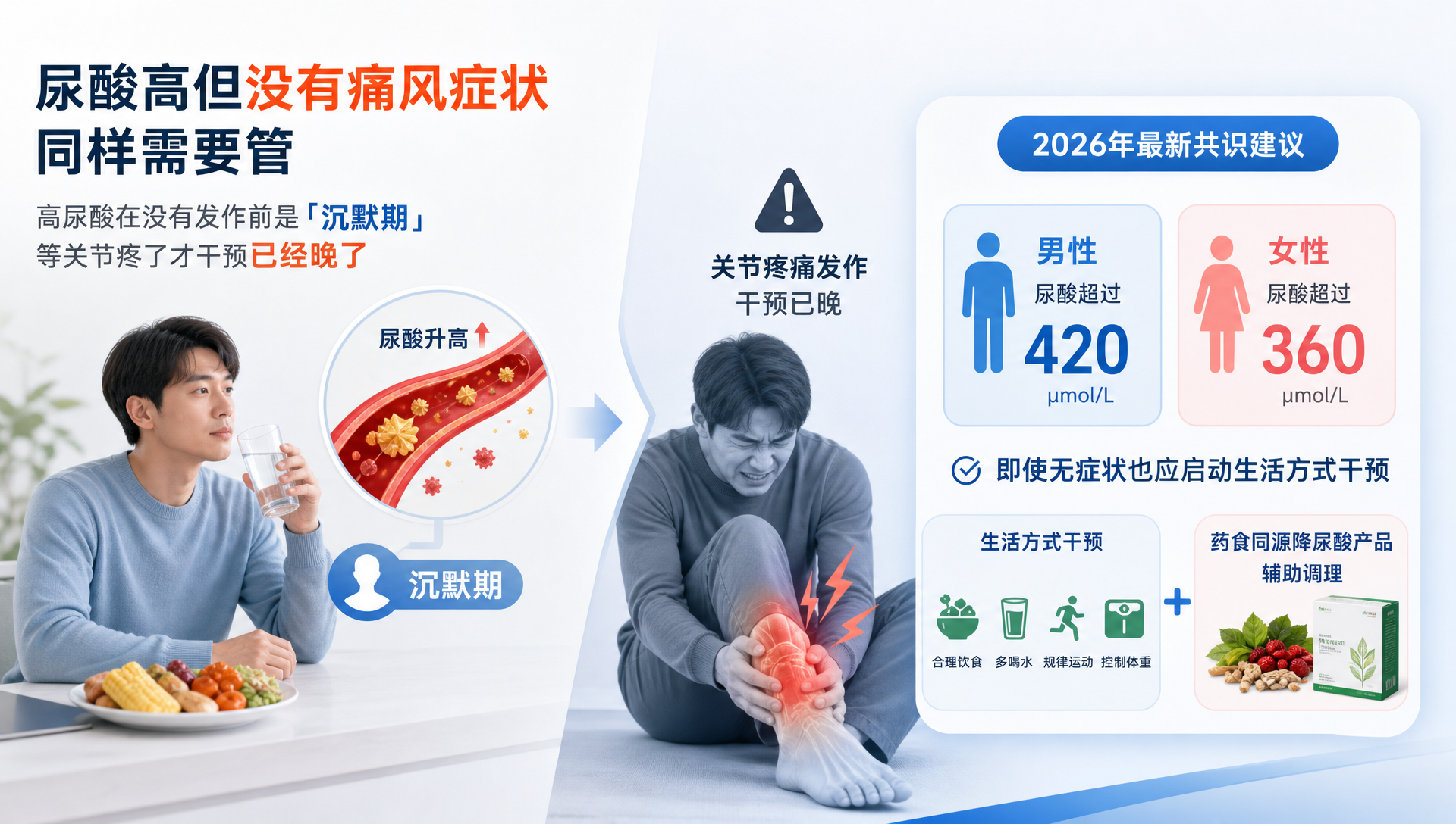 尿酸高但没痛风到底要不要管？2026年最新认知和产品选择建议