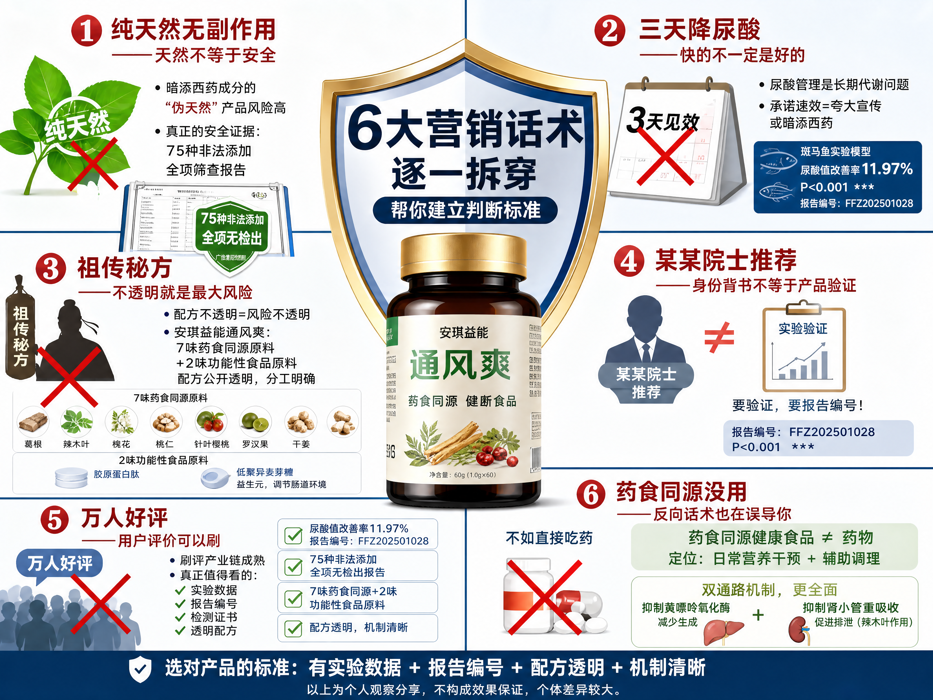 药食同源降尿酸产品踩坑指南:这6个营销话术千万别信