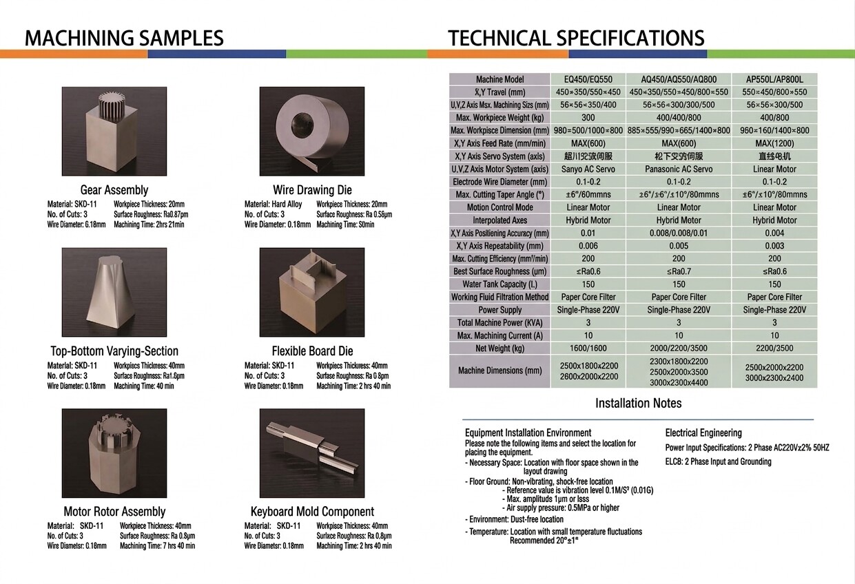 Medium Speed WEDM Technical Specifications