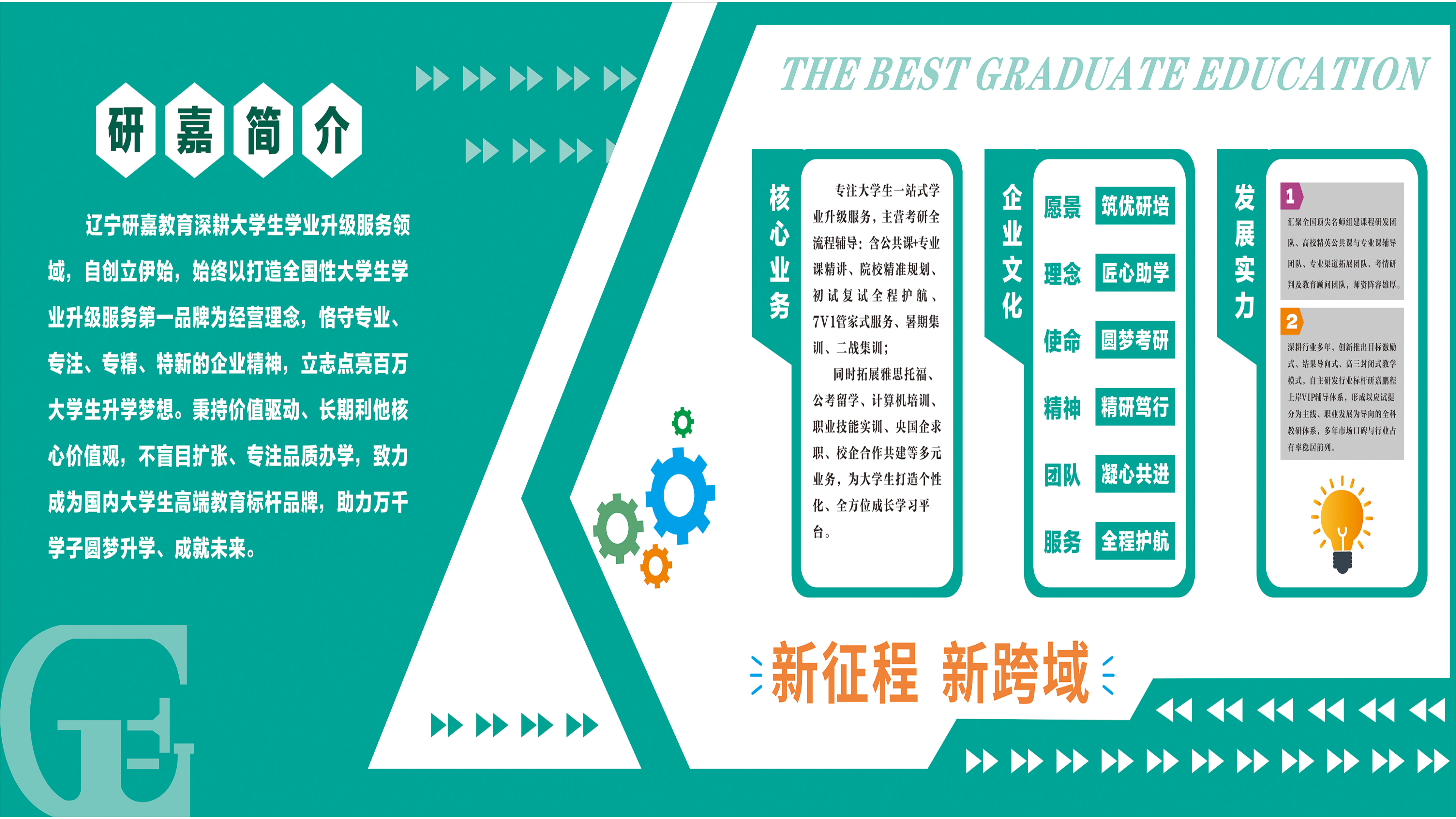 研嘉考研企业简介