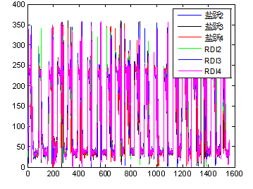 Salt Jump vs. RDI Multi-Channel Flow Comparison Chart