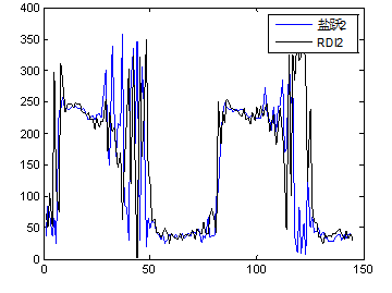 Salt Jump 2 vs. RDI2 Flow Rate Comparison Chart
