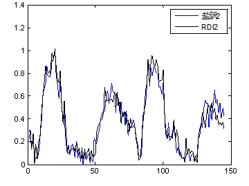 Salt Jump 2 vs. RDI2 Flow Velocity Comparison Chart