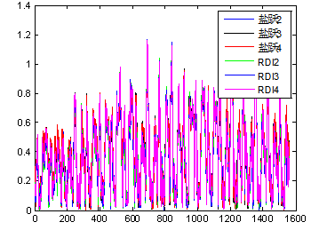 Side-by-Side Comparison of Velocity Profiles: Salt-Gradient vs. RDI Multi-Channel