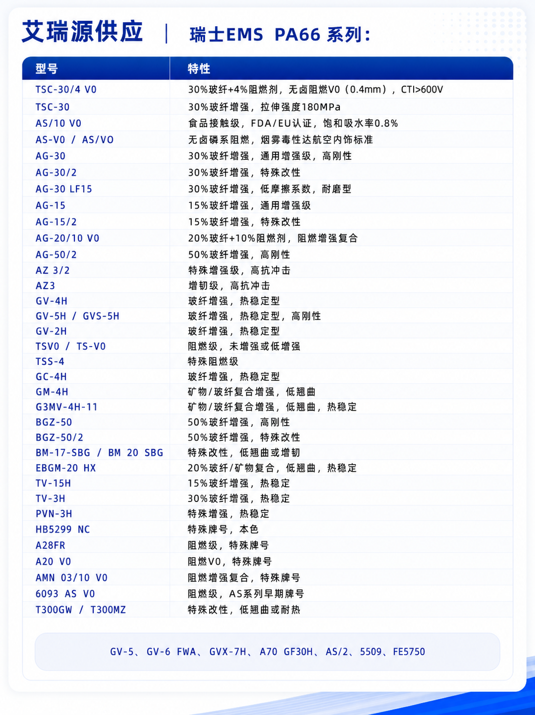 Product Specifications