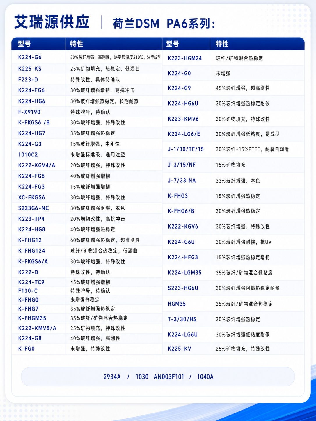 Product Specifications