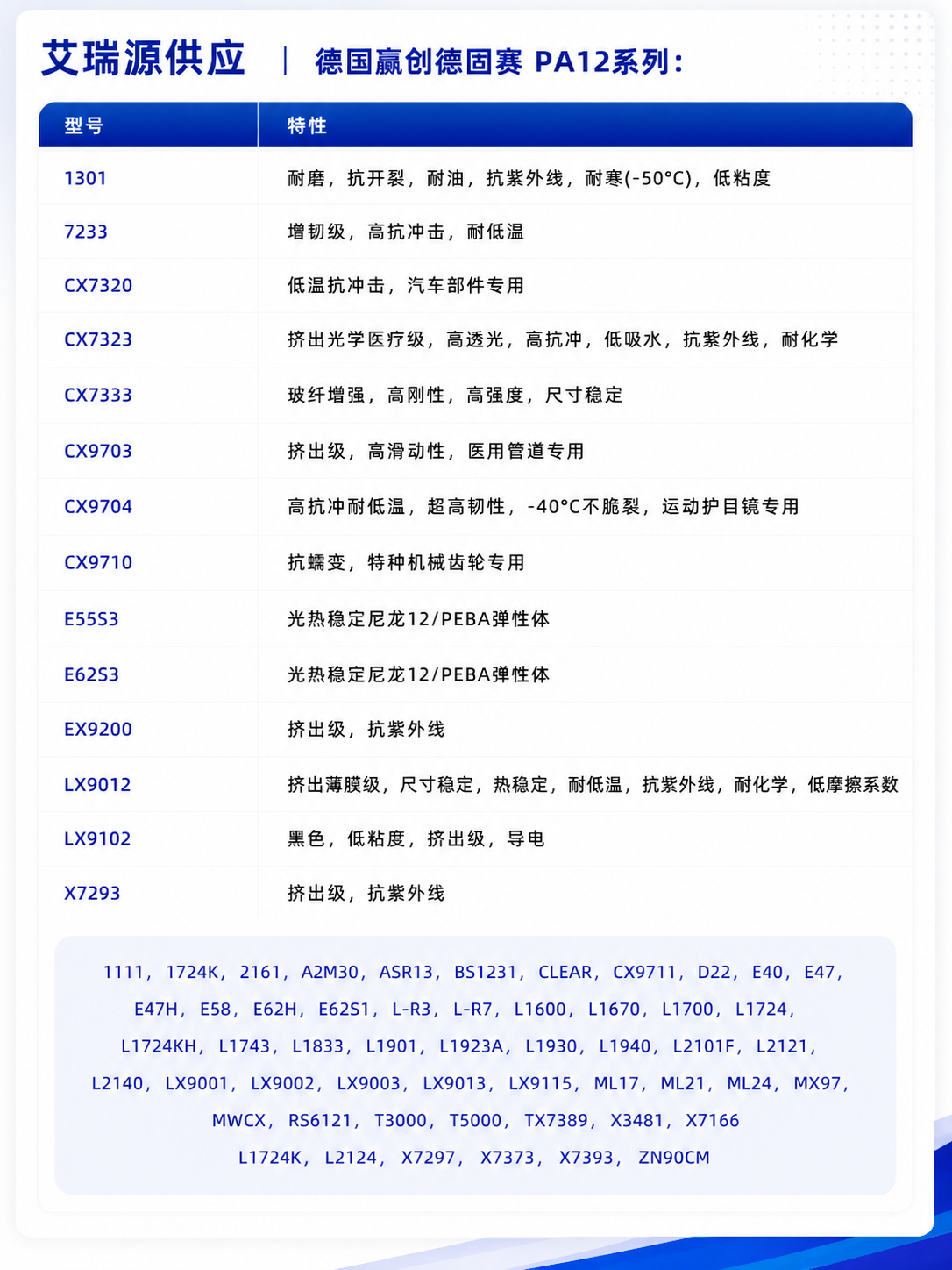 Product Specifications