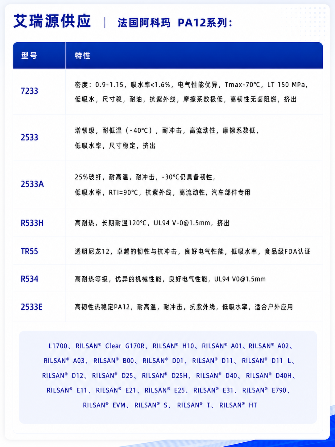 Product Specifications