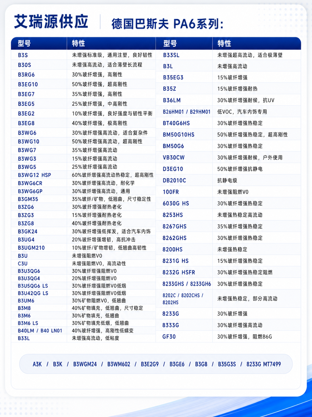 Product Specifications