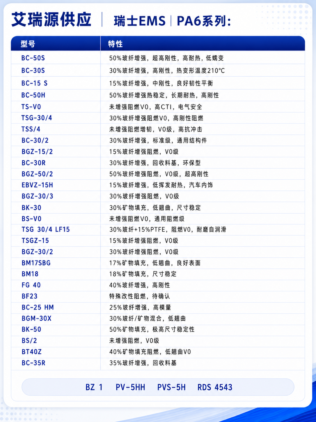 Product Specifications