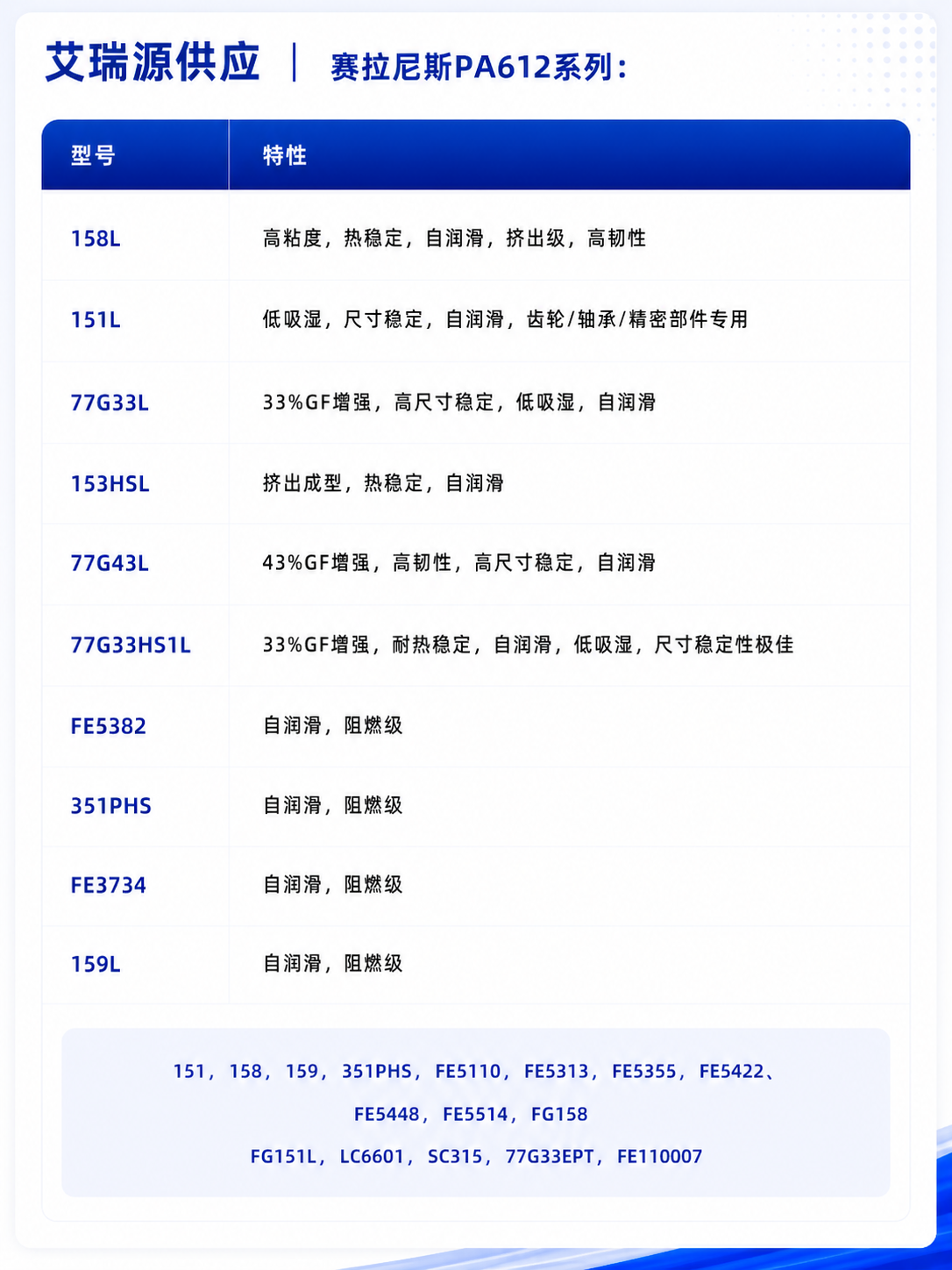 Product Specifications