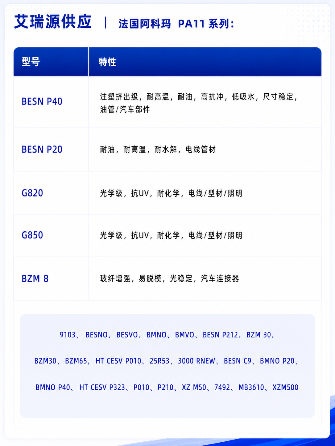 Product Specifications
