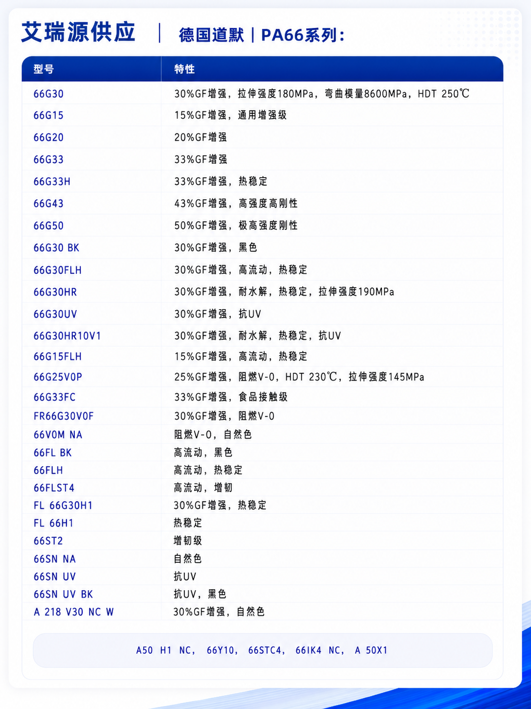 Product Specifications