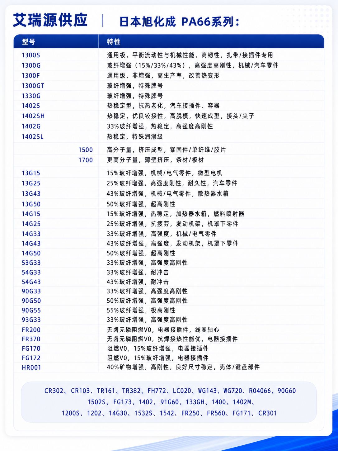 Product Specifications