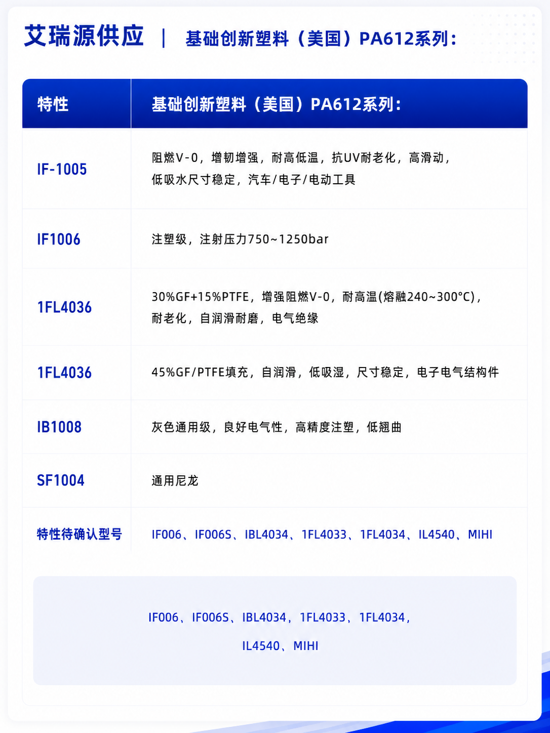 Product Specifications