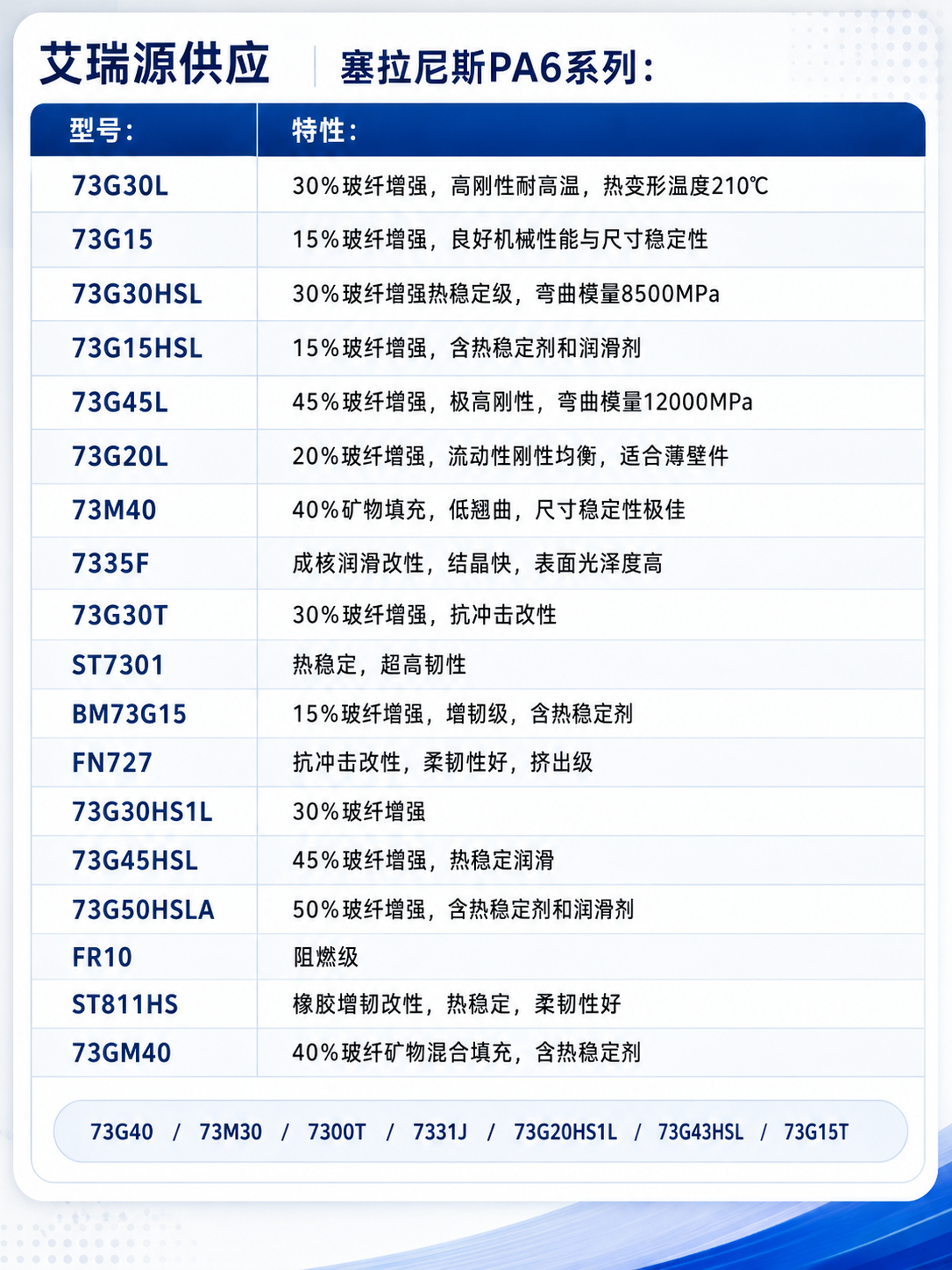产品规格表