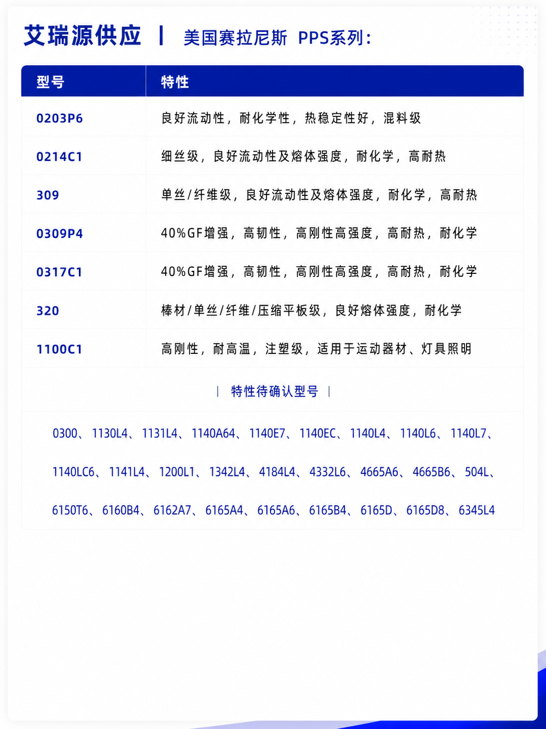 Product Specifications