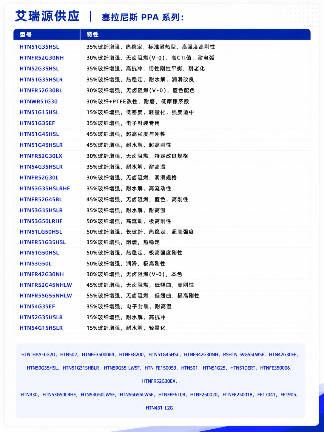 Product Specifications