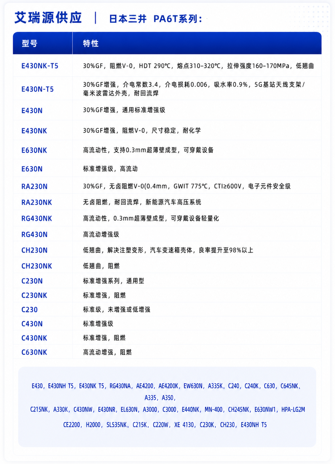 Product Specifications