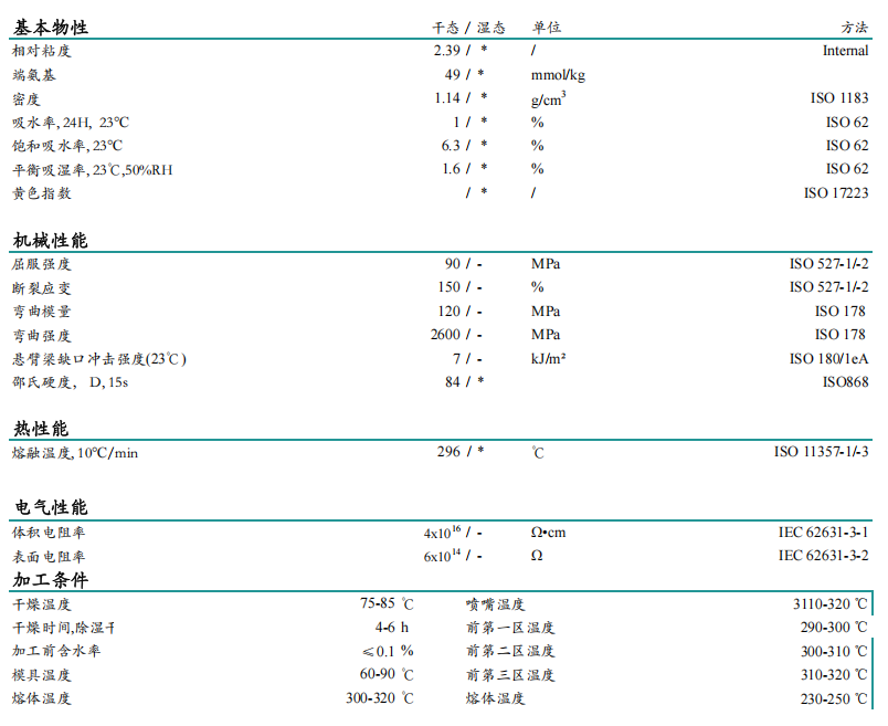 Product Specifications