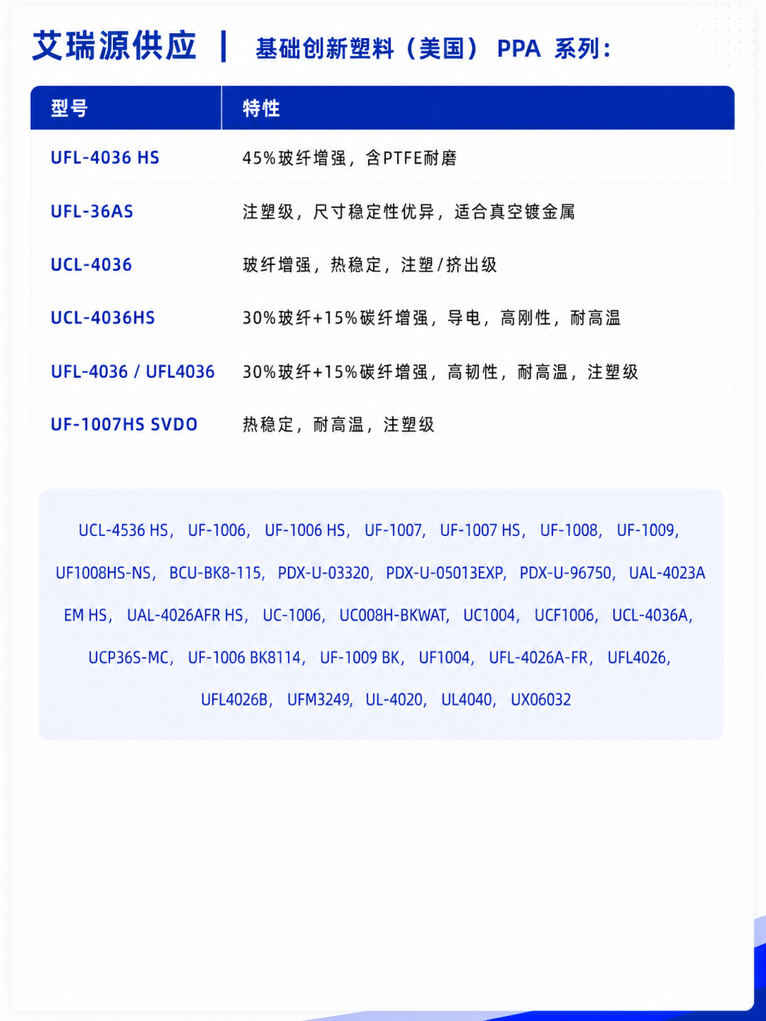 Product Specifications