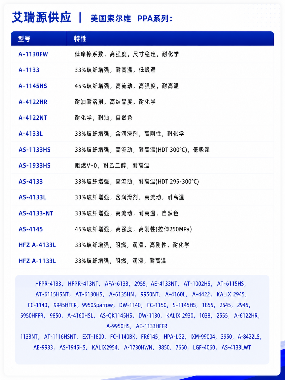 Product Specifications