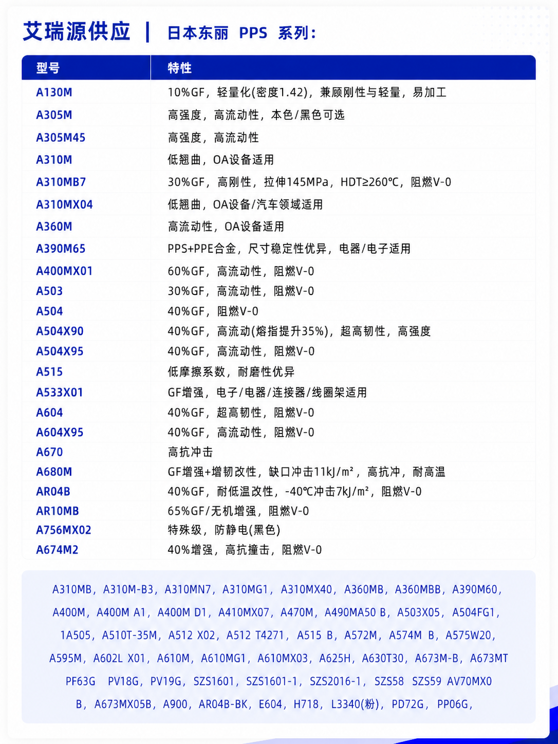 产品规格表