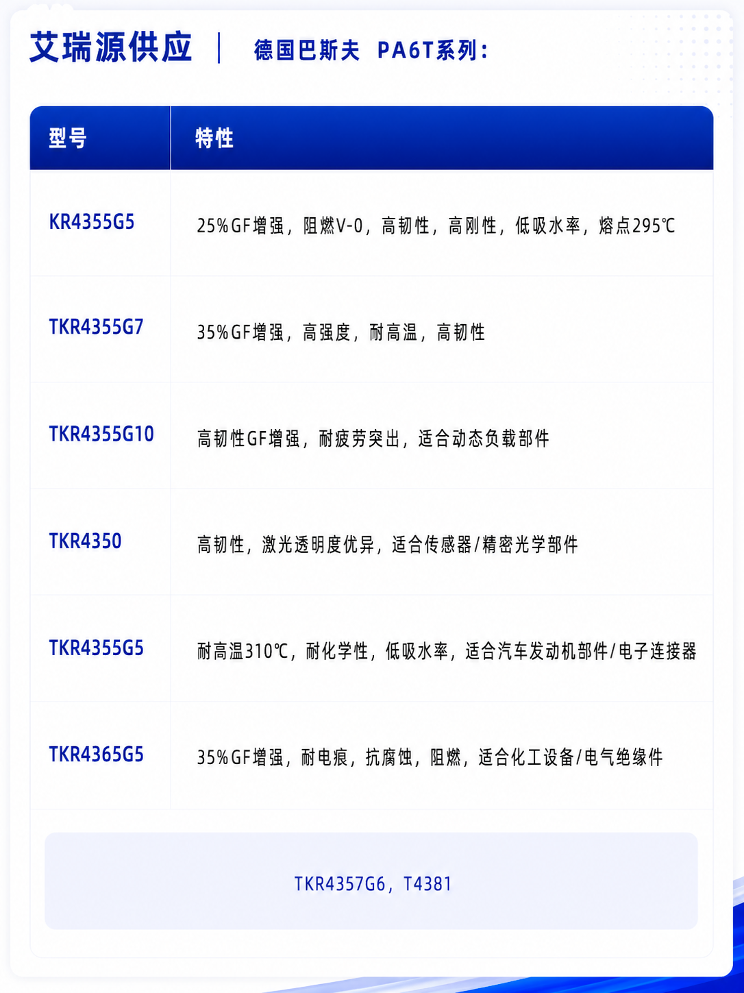 Product Specifications