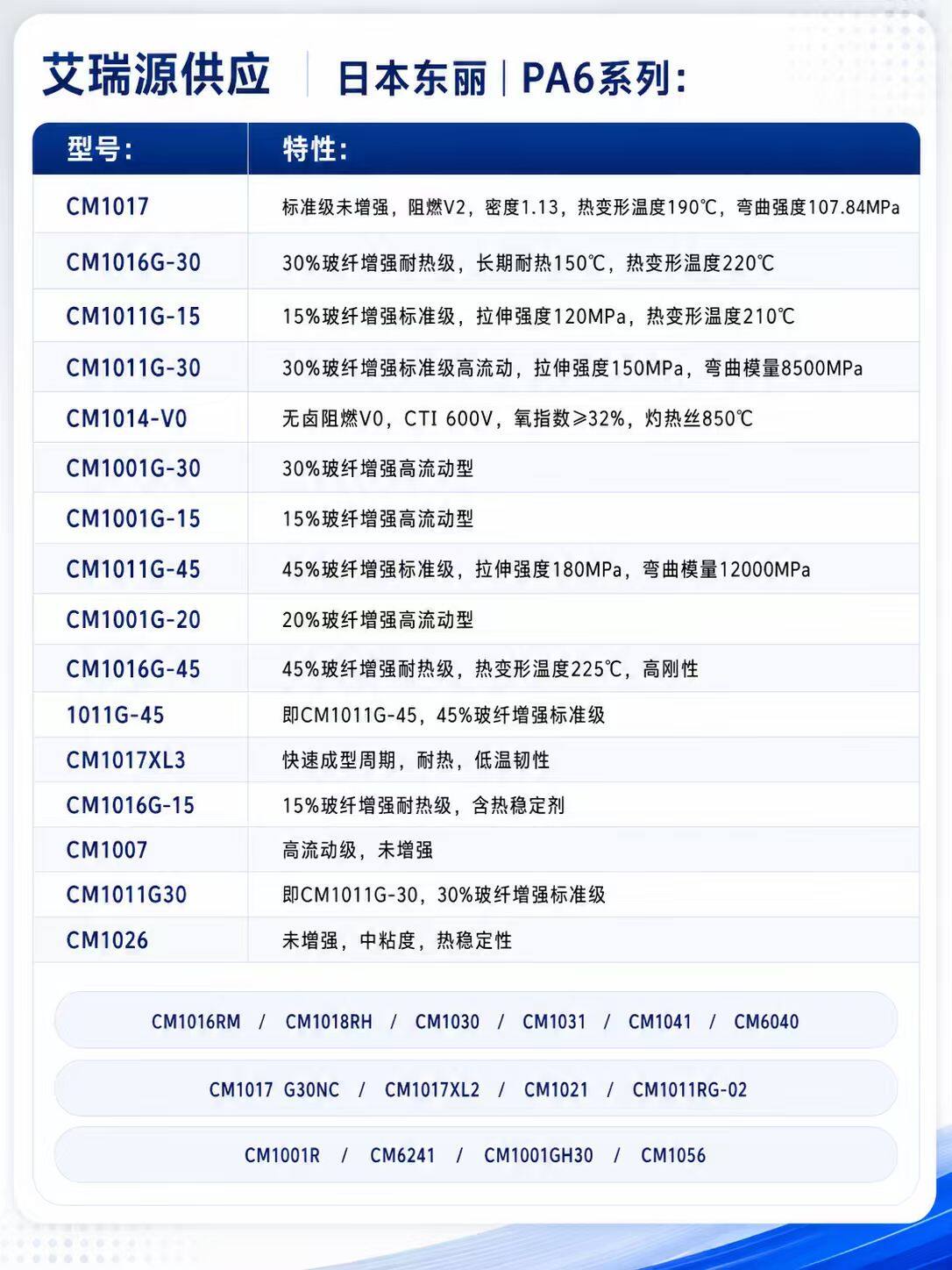 Product Specifications